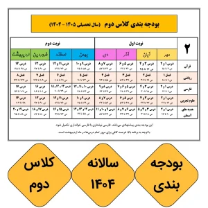 بودجه بندی کلاس دوم سال ۱۴۰۴-۱۴۰۵